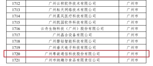 广东省2022年第二批拟入库科技型中小企业名单
