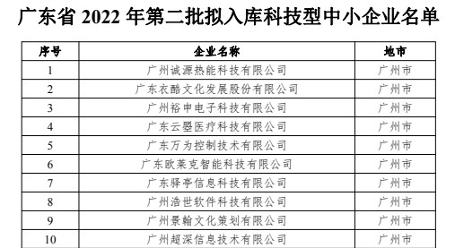广东省2022年第二批拟入库科技型中小企业名单